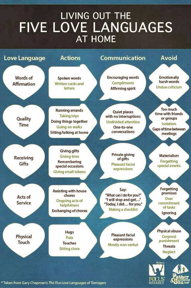 Five Love Languages Infographic Restless Pilgrim